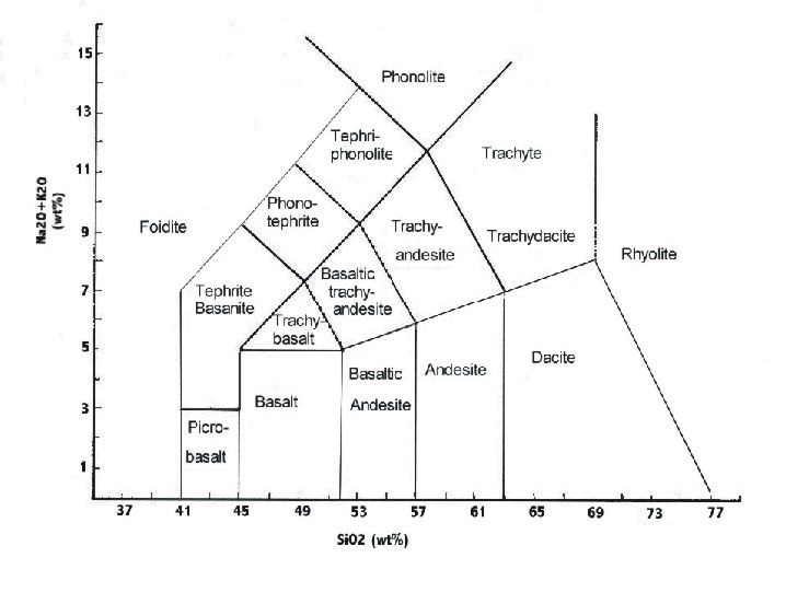 TAS diagram